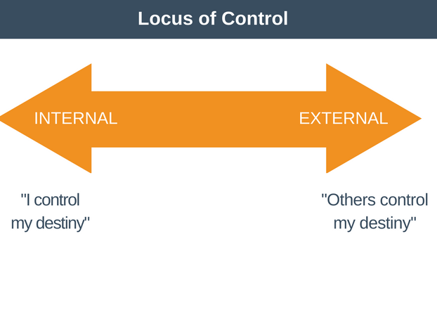 Do you have an internal locus of control?